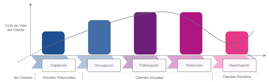 Perfilado De Clientes Y Segmentación Experian España 6745